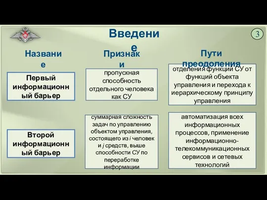 3 Введение Первый информационный барьер Второй информационный барьер пропускная способность отдельного человека