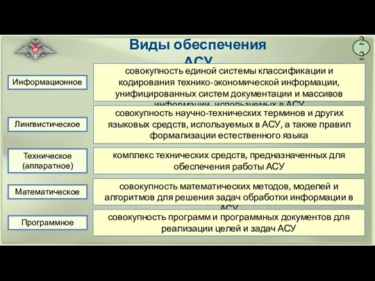 22 Виды обеспечения АСУ совокупность единой системы классификации и кодирования технико-экономической информации,