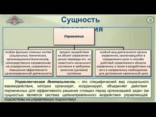 Сущность управления 6 Управленческая деятельность – это специфический вид социального взаимодействия, которое