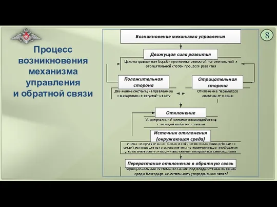 8 Процесс возникновения механизма управления и обратной связи