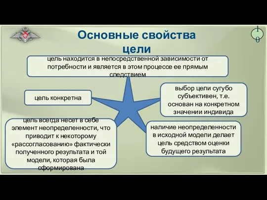 Основные свойства цели 10 цель находится в непосредственной зависимости от потребности и