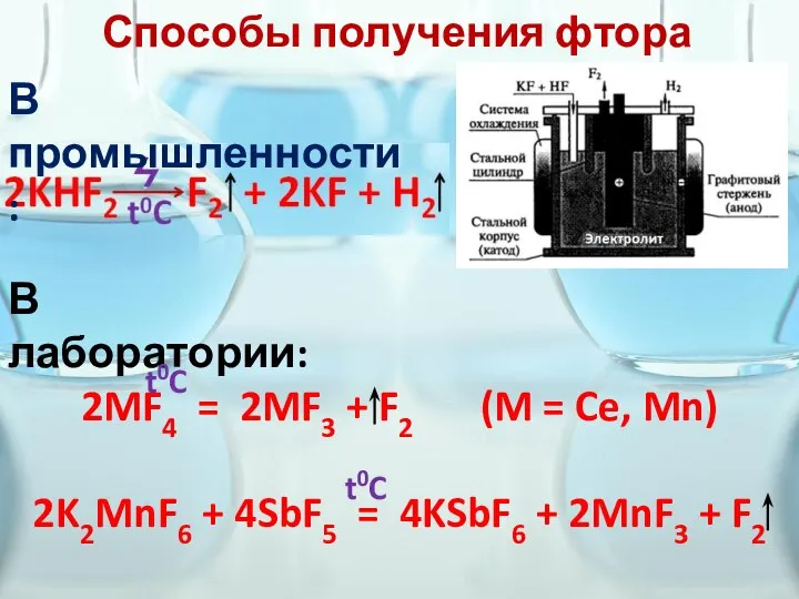 Способы получения фтора В промышленности: В лаборатории: 2MF4 = 2MF3 + F2