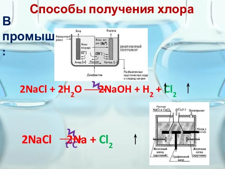 Способы получения хлора В промышленности: 2NaCl + 2H2O 2NaOH + H2 +