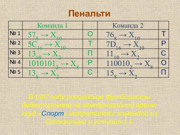 Пенальти В 1907 году российские футболисты дебютировали на международной арене: клуб «Спорт»