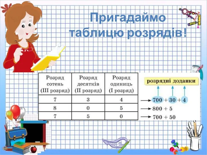 Пригадаймо таблицю розрядів!