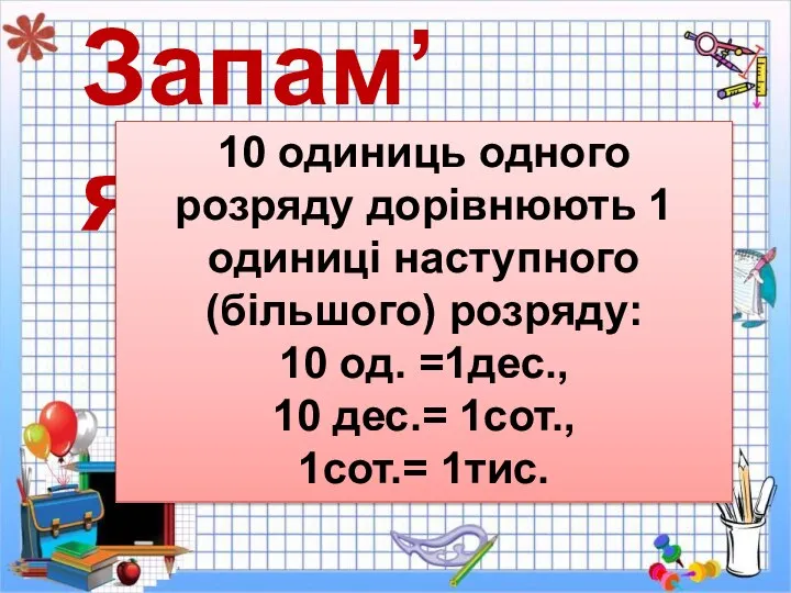 Запам’ятай! 10 одиниць одного розряду дорівнюють 1 одиниці наступного (більшого) розряду: 10