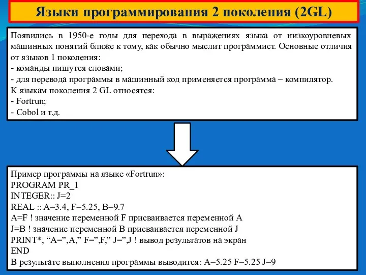 Языки программирования 2 поколения (2GL) Пример программы на языке «Fortrun»: PROGRAM PR_1