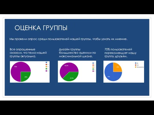 ОЦЕНКА ГРУППЫ Мы провели опрос среди пользователей нашей группы, чтобы узнать их