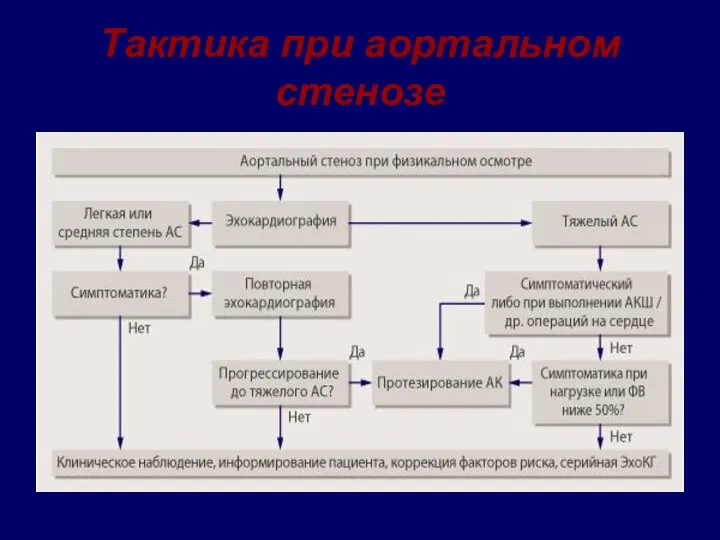 Тактика при аортальном стенозе