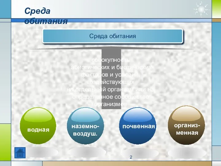 Среда обитания совокупность абиотических и биотических факторов и условий, воздействующих на отдельный