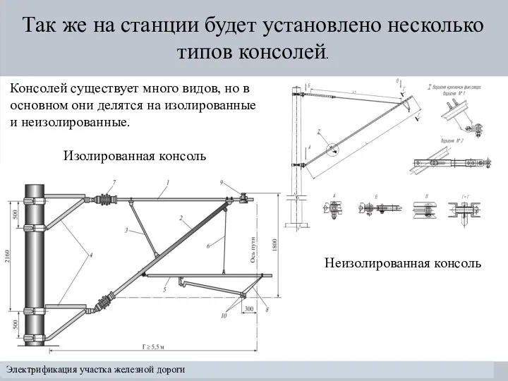 Технический раздел Так же на станции будет установлено несколько типов консолей. Электрификация