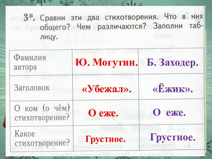 Ю. Могутин. «Убежал». О еже. Грустное. Б. Заходер. «Ёжик». О еже. Грустное.