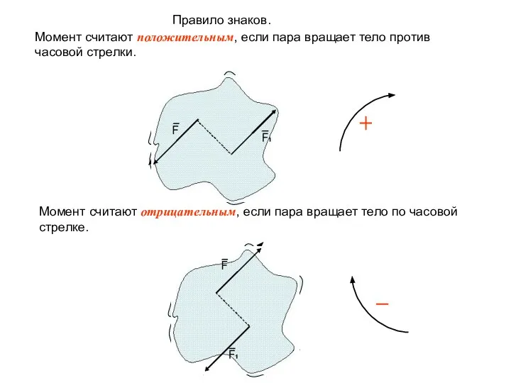 Правило знаков. Момент считают положительным, если пара вращает тело против часовой стрелки.