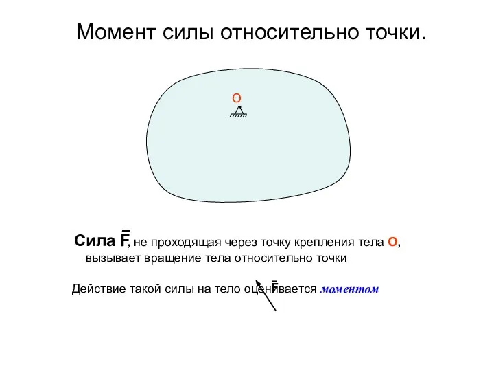 Момент силы относительно точки. F O Сила F , не проходящая через