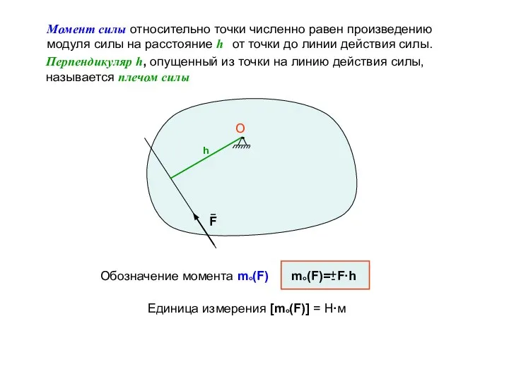 O h F Момент силы относительно точки численно равен произведению модуля силы