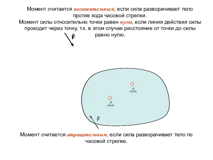 Момент считается положительным, если сила разворачивает тело против хода часовой стрелки. Момент