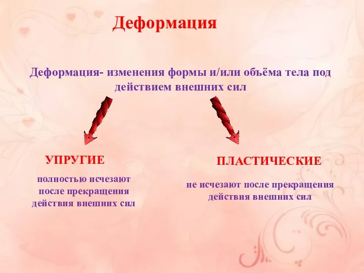 Деформация- изменения формы и/или объёма тела под действием внешних сил УПРУГИЕ ПЛАСТИЧЕСКИЕ