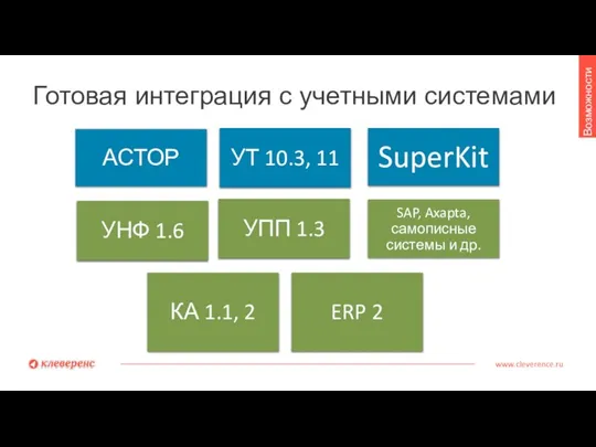 Готовая интеграция с учетными системами www.cleverence.ru Возможности