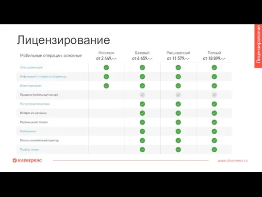 Лицензирование www.cleverence.ru Лицензирование