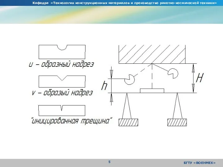 Кафедра «Технология конструкционных материалов и производство ракетно-космической техники» БГТУ «ВОЕНМЕХ»