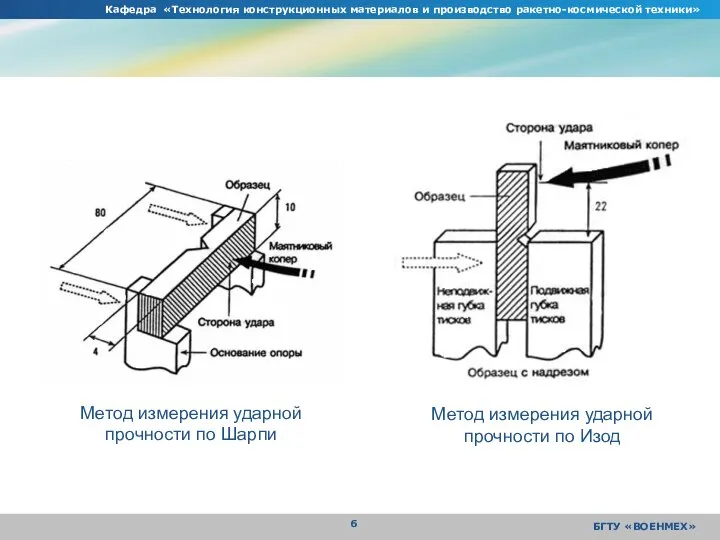 Кафедра «Технология конструкционных материалов и производство ракетно-космической техники» БГТУ «ВОЕНМЕХ» Метод измерения