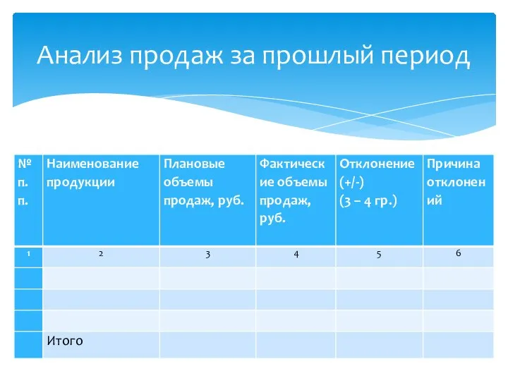 Анализ продаж за прошлый период