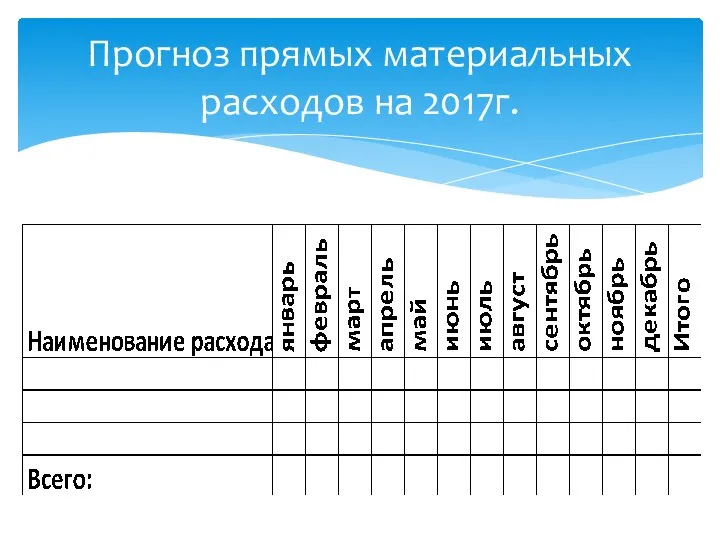 Прогноз прямых материальных расходов на 2017г.