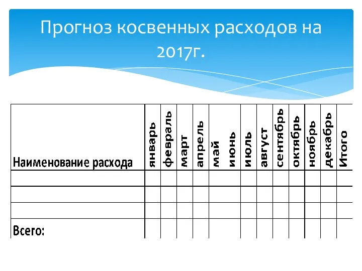 Прогноз косвенных расходов на 2017г.