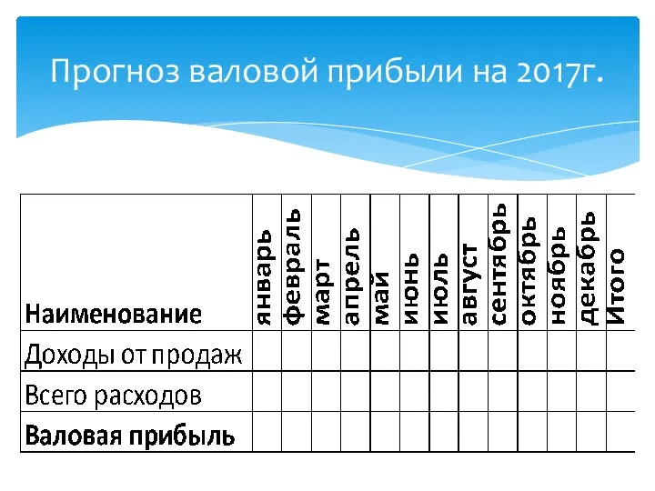 Прогноз валовой прибыли на 2017г.