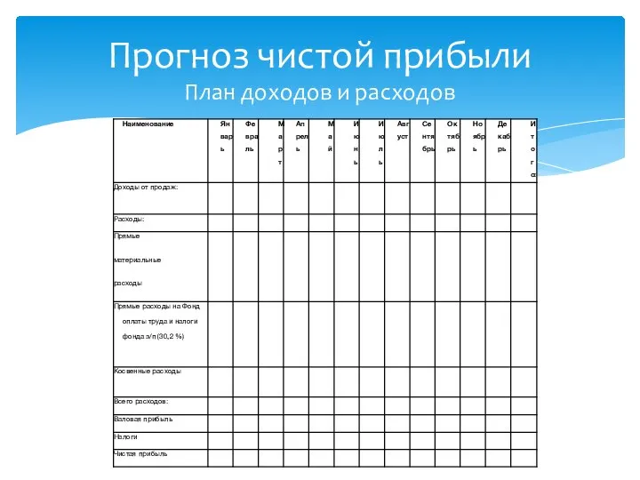 Прогноз чистой прибыли План доходов и расходов