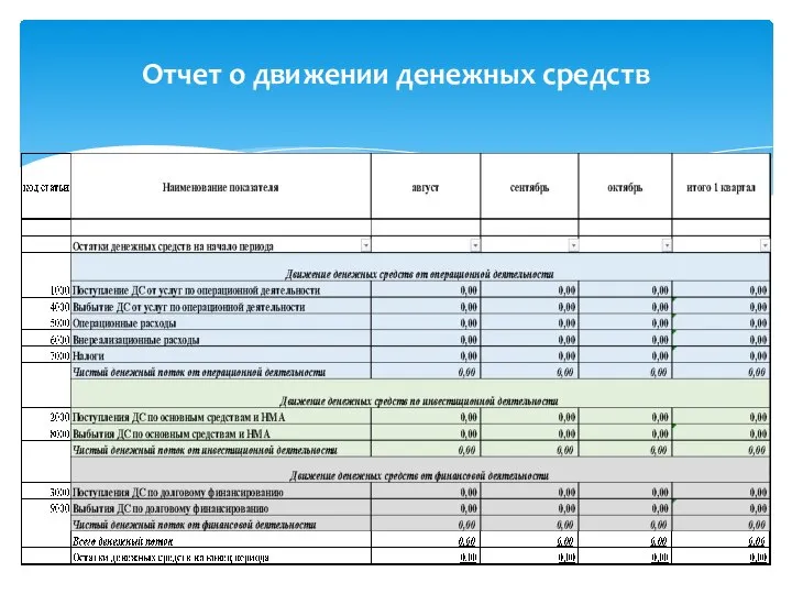 Отчет о движении денежных средств