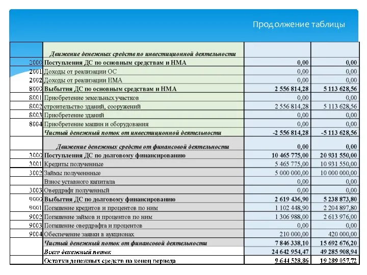 Продолжение таблицы