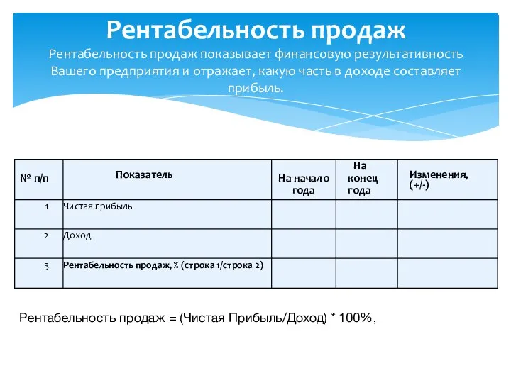 Рентабельность продаж Рентабельность продаж показывает финансовую результативность Вашего предприятия и отражает, какую