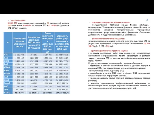 основание для принятия решения о закупке: Государственная программа города Москвы «Жилище», подпрограмма