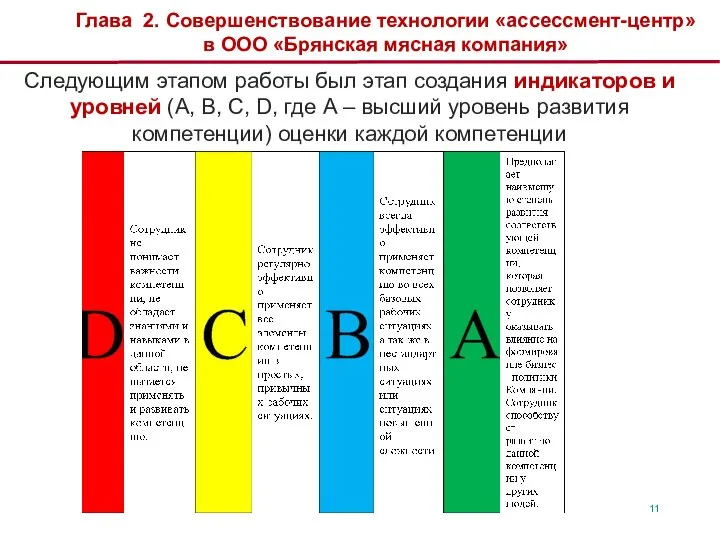 Глава 2. Совершенствование технологии «ассессмент-центр» в ООО «Брянская мясная компания» Следующим этапом