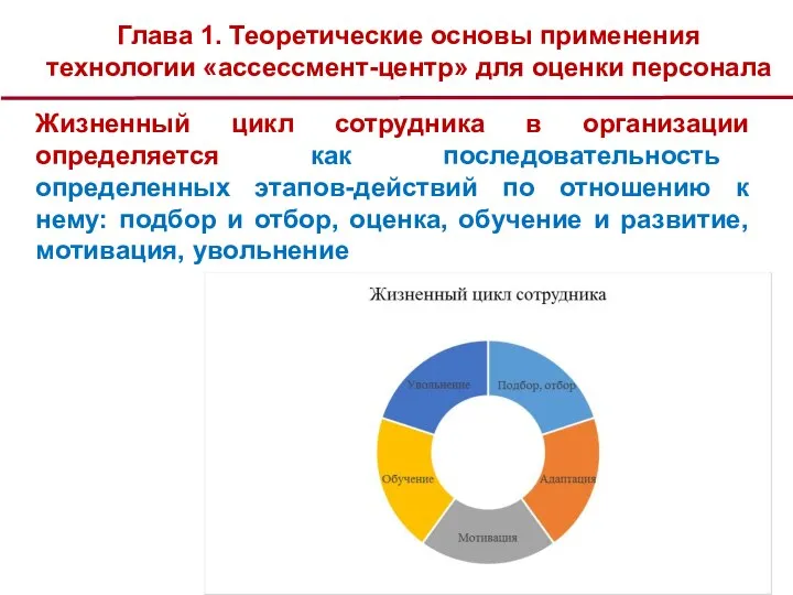 Глава 1. Теоретические основы применения технологии «ассессмент-центр» для оценки персонала Жизненный цикл