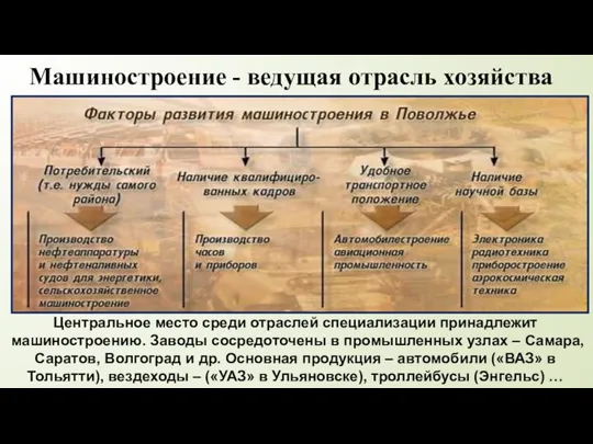 Центральное место среди отраслей специализации принадлежит машиностроению. Заводы сосредоточены в промышленных узлах