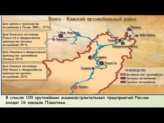 В список 100 крупнейших машиностроительных предприятий России входят 16 заводов Поволжья.