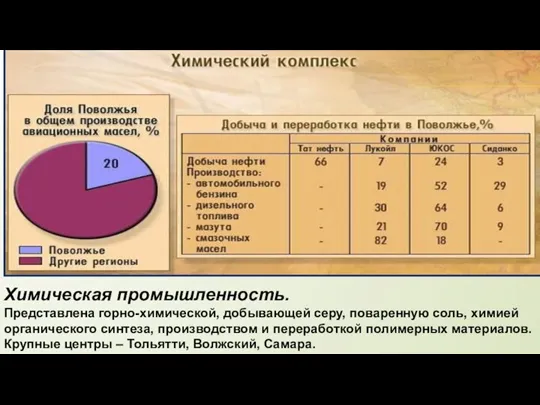 Химическая промышленность. Представлена горно-химической, добывающей серу, поваренную соль, химией органического синтеза, производством