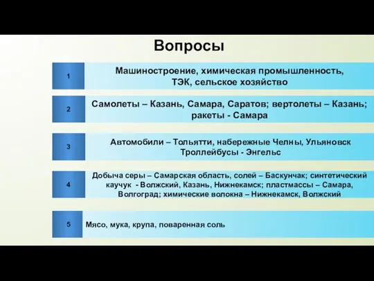 Вопросы 1 Назовите отрасли специализации Поволжья Самолеты – Казань, Самара, Саратов; вертолеты