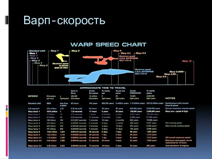 Варп-скорость