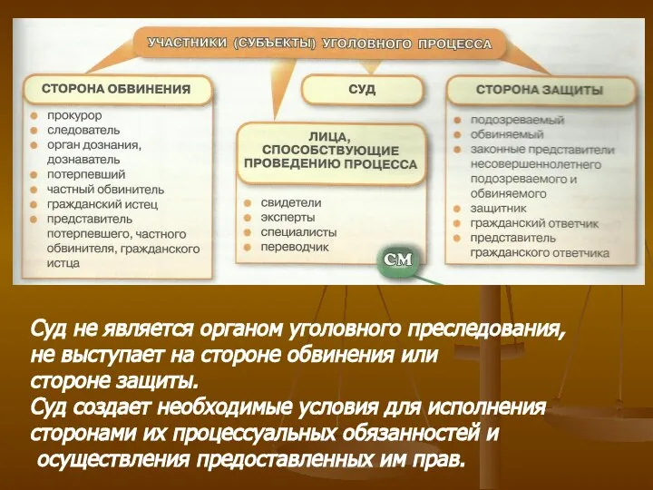 Суд не является органом уголовного преследования, не выступает на стороне обвинения или