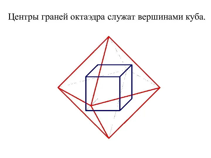 Центры граней октаэдра служат вершинами куба.