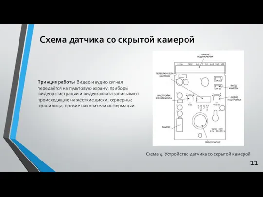 Схема датчика со скрытой камерой Схема 4. Устройство датчика со скрытой камерой