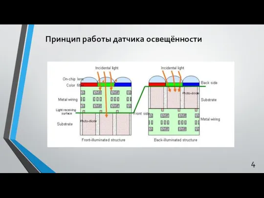 Принцип работы датчика освещённости 4