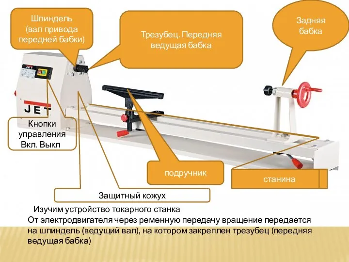 Трезубец. Передняя ведущая бабка Задняя бабка подручник станина Изучим устройство токарного станка