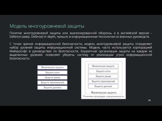 Понятие многоуровневой защиты или эшелонированной обороны, а в английской версии - Defence