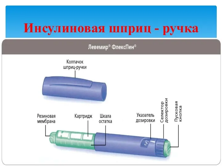 Инсулиновая шприц - ручка