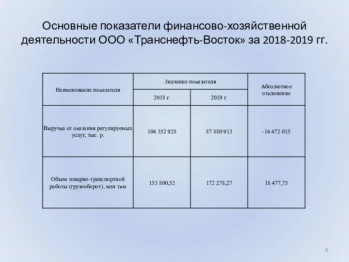Основные показатели финансово-хозяйственной деятельности ООО «Транснефть-Восток» за 2018-2019 гг.