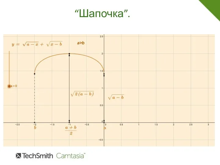 “Шапочка”. a>b